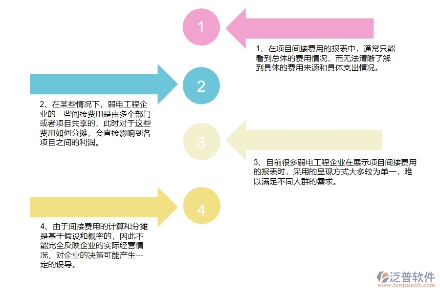 弱電工程企業(yè)項(xiàng)目間接費(fèi)用報(bào)表的不足之處