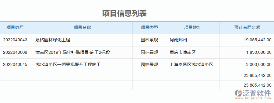國內80%的園林工程企業(yè)在還款申請管理中存在的問題