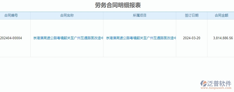 二、泛普軟件-公路工程項目管理系統(tǒng)在勞務(wù)合同明細報表中的價值