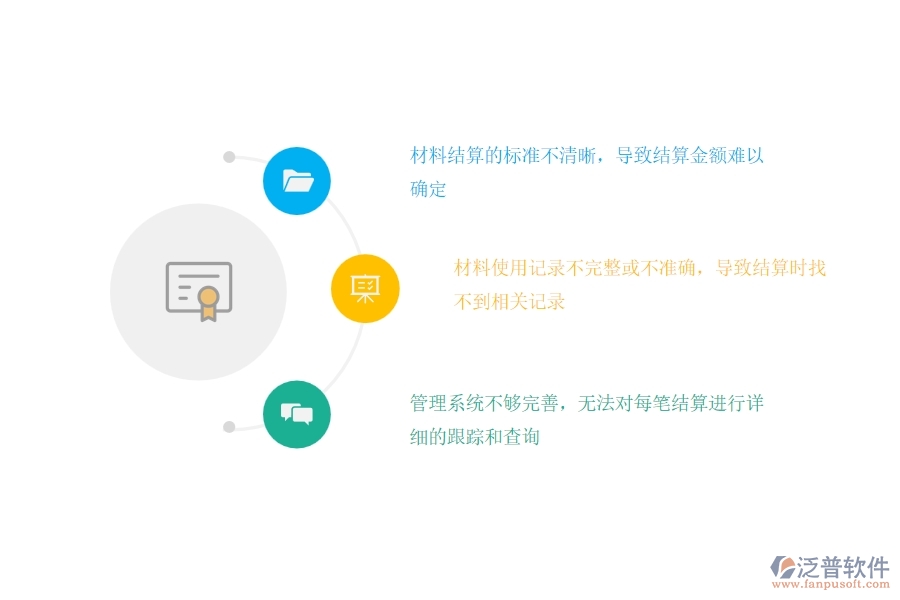 市政工程企業(yè)材料結(jié)算及明細(xì)查詢管理普遍出現(xiàn)的問(wèn)題