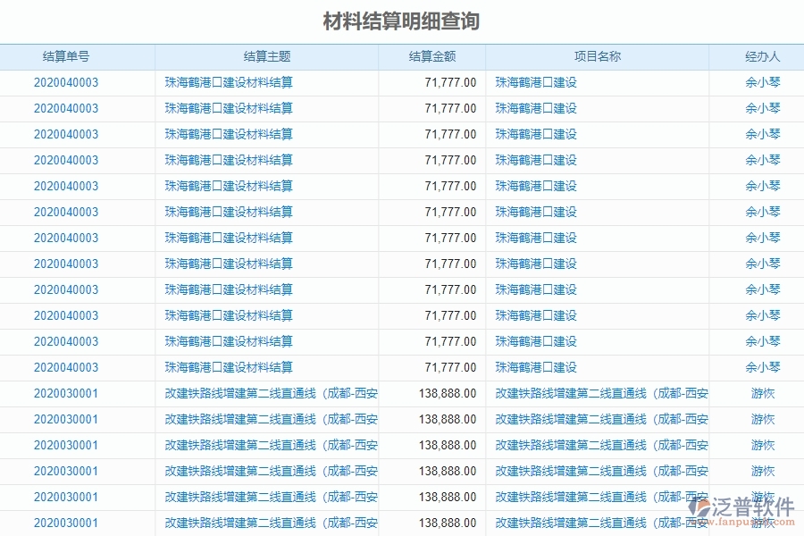 二、泛普軟件-路橋工程企業(yè)管理系統(tǒng)的材料結算明細查詢?yōu)槠髽I(yè)帶來的革新
