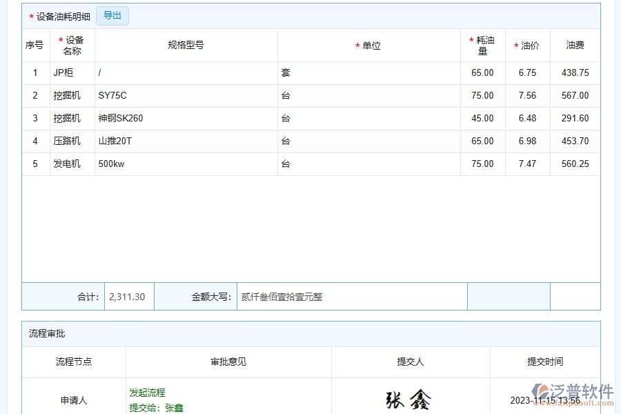 泛普軟件-路橋工程管理系統(tǒng)在機(jī)械油耗管理中的應(yīng)用場(chǎng)景
