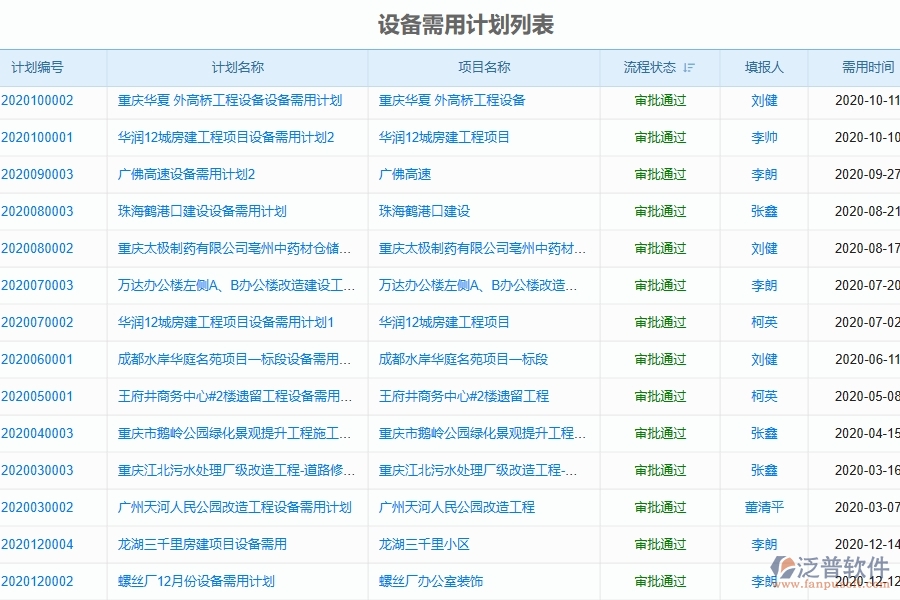 二、泛普軟件-弱電工程企業(yè)管理系統(tǒng)中設(shè)備需用計劃的作用