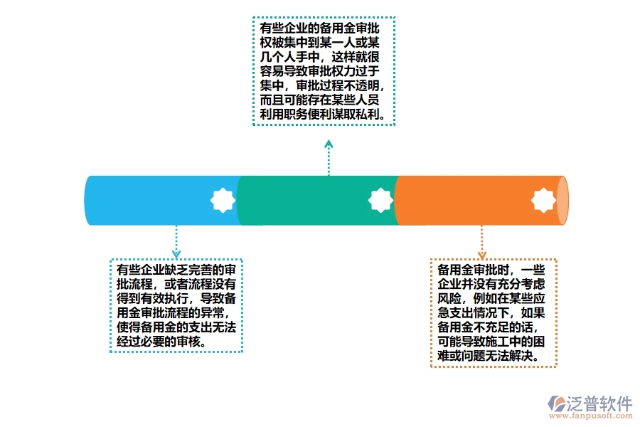 弱電施工管理部現(xiàn)場(chǎng)項(xiàng)目備用金審批管理中普遍存在的問題