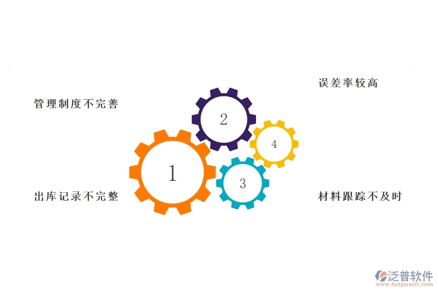 機(jī)電工程企業(yè)材料出庫的不足之處