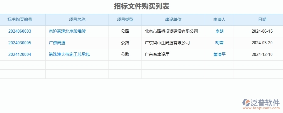 公路工程企業(yè)管理系統(tǒng)中招標文件購買管理的優(yōu)點與缺點
