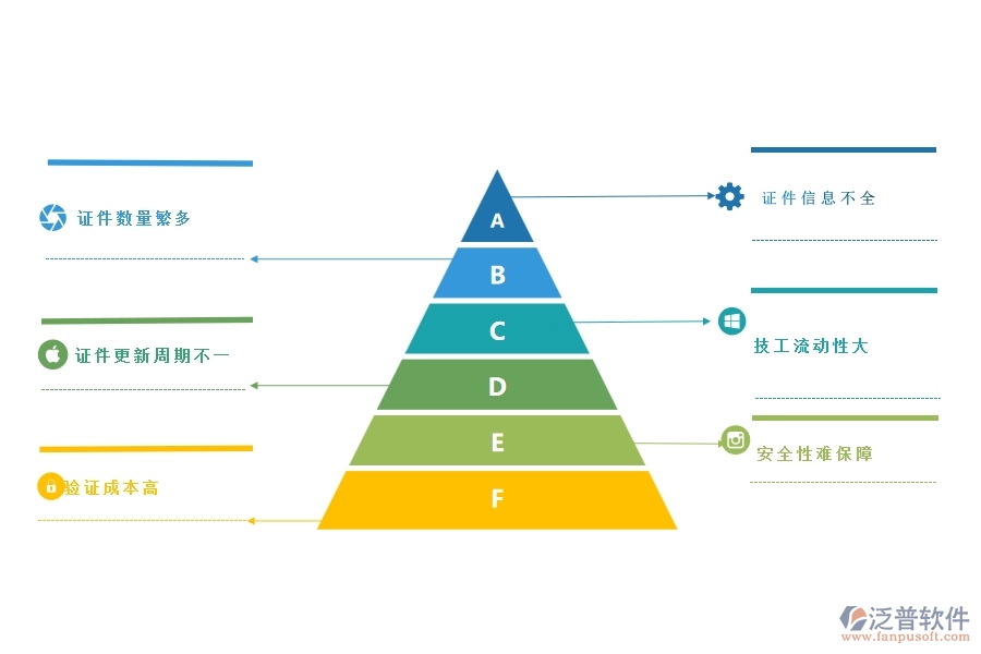 一、多數(shù)幕墻企業(yè)在證件安全列表中存在的問(wèn)題