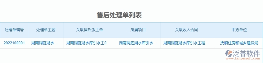 四、使用泛普軟件-幕墻工程企業(yè)售后處理單管理系統(tǒng)的優(yōu)勢