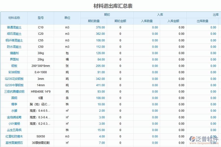 材料入庫出庫明細(xì)匯總管理對于弱電工程企業(yè)經(jīng)營有哪些價值