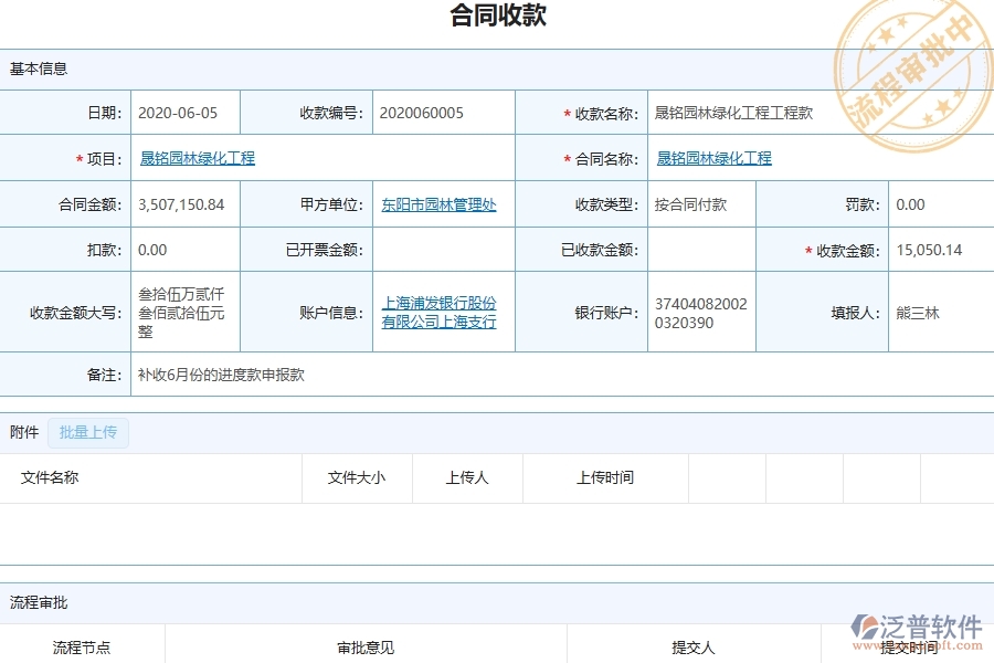 三、泛普軟件-園林工程企業(yè)管理系統(tǒng)中的項(xiàng)目利潤(rùn)表(按收付款取數(shù))主要內(nèi)容