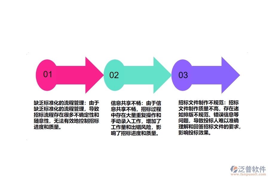 機(jī)電設(shè)備工程項目招標(biāo)流程進(jìn)度控制管理的不足之處