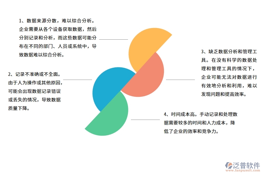 沒(méi)有上系統(tǒng)之前，弱電工程企業(yè)在設(shè)備油耗查詢的時(shí)候會(huì)遇到哪些問(wèn)題
