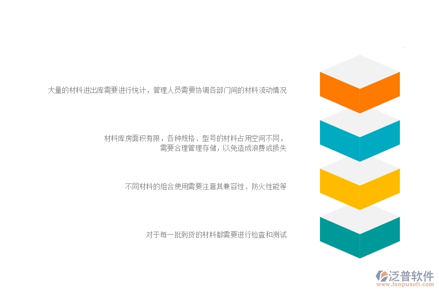 一、幕墻工程企業(yè)在材料入庫方面遇到的困境