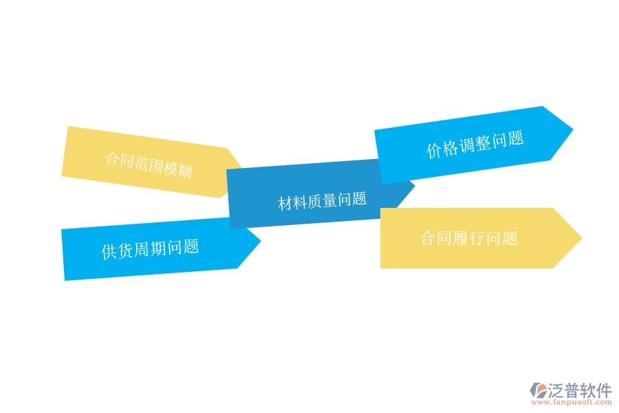 在機(jī)電工程企業(yè)中材料合同常見(jiàn)的問(wèn)題