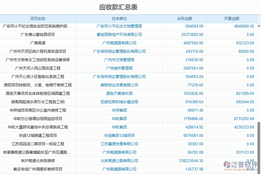 三、泛普軟件-機(jī)電工程管理系統(tǒng)中發(fā)票報(bào)表的注意事項(xiàng)