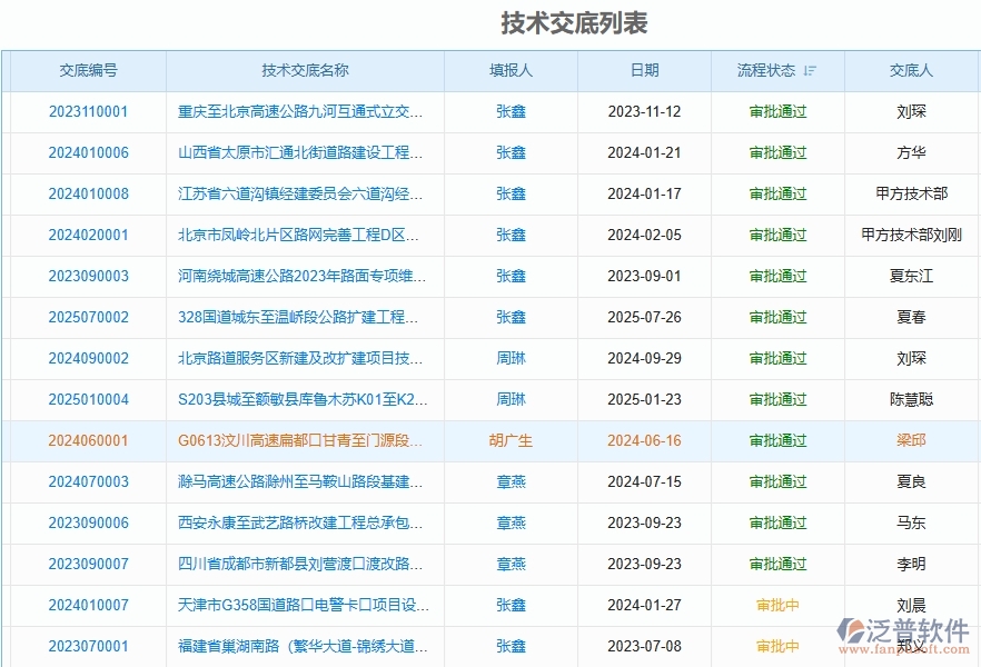 使用泛普軟件-技術(shù)交底工程管理系統(tǒng)的核心優(yōu)勢(shì)