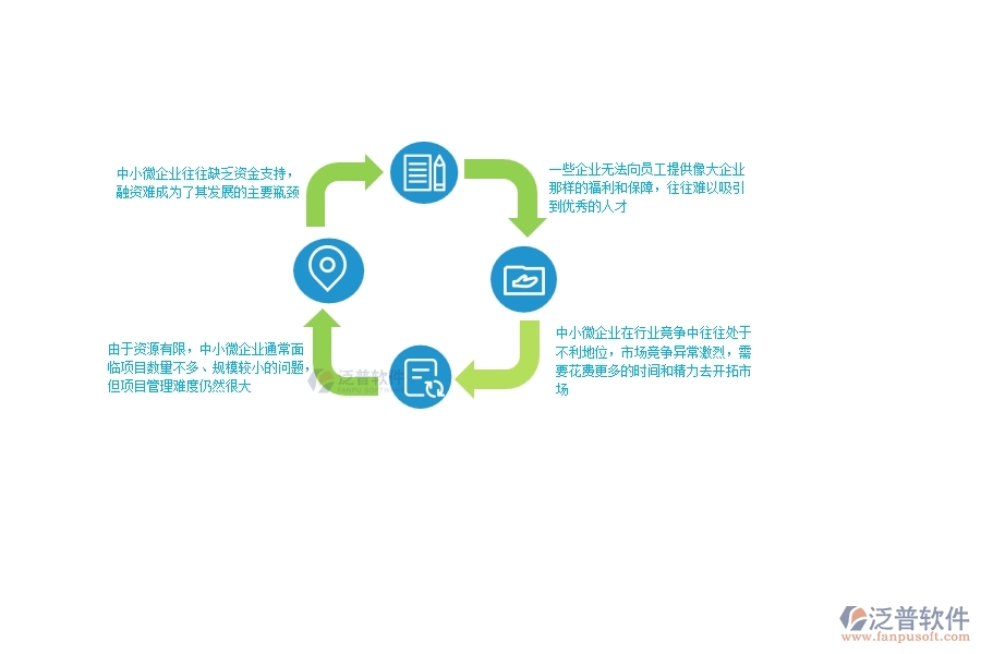一、中小微幕墻工程企業(yè)管理者的苦惱有哪些