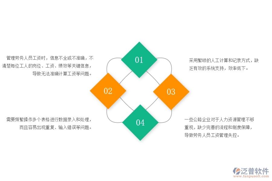 一、多數(shù)公路企業(yè)在勞務(wù)人員工資明細表管理中存在的問題
