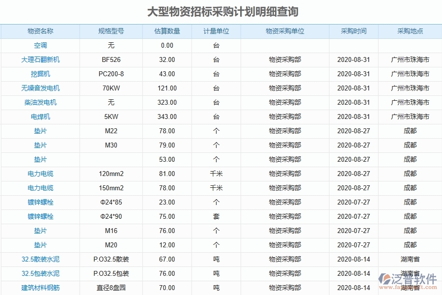 泛普軟件-幕墻工程企業(yè)管理系統(tǒng)的管控點(diǎn)作用