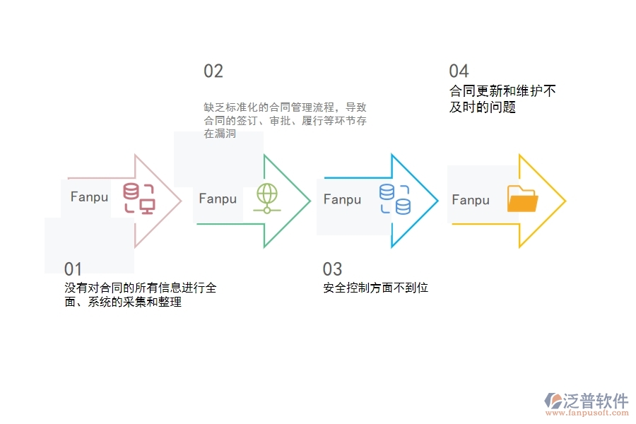 一、 多數(shù)園林企業(yè)在租賃合同報(bào)表管理中存在的漏洞