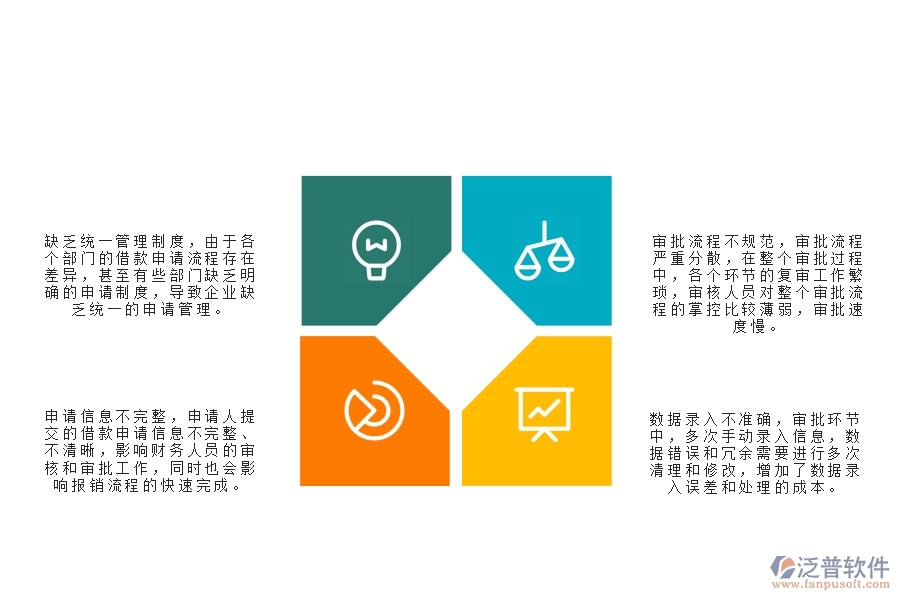 一、在弱電工程企業(yè)中借款申請(qǐng)列表管理方面的問題