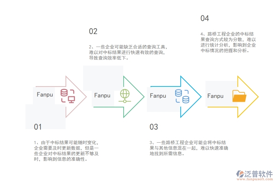 國(guó)內(nèi)80%的路橋工程企業(yè)在中標(biāo)結(jié)果登記明細(xì)查詢(xún)中普遍存在的問(wèn)題