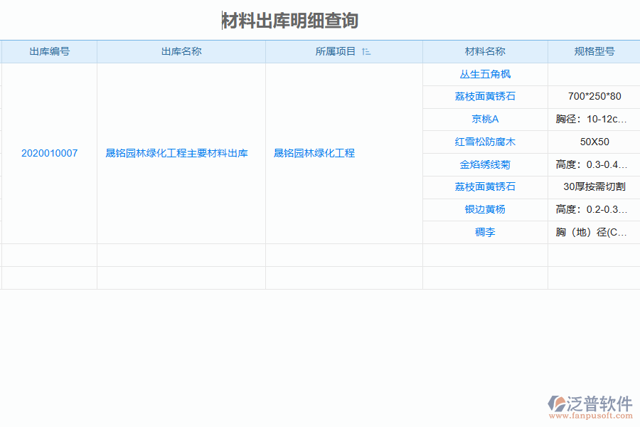 泛普軟件-園林工程企業(yè)管理系統(tǒng)如何有效提升企業(yè)中的材料出庫(kù)管理