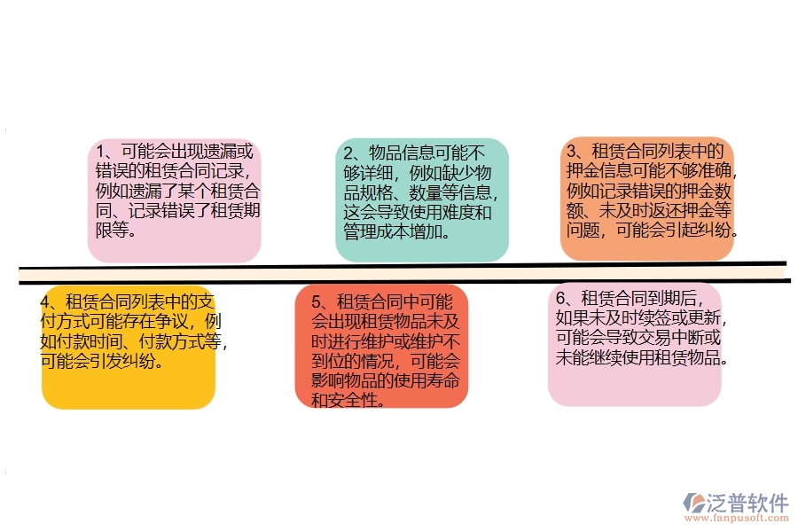 在路橋工程企業(yè)中租賃合同列表常見的問題