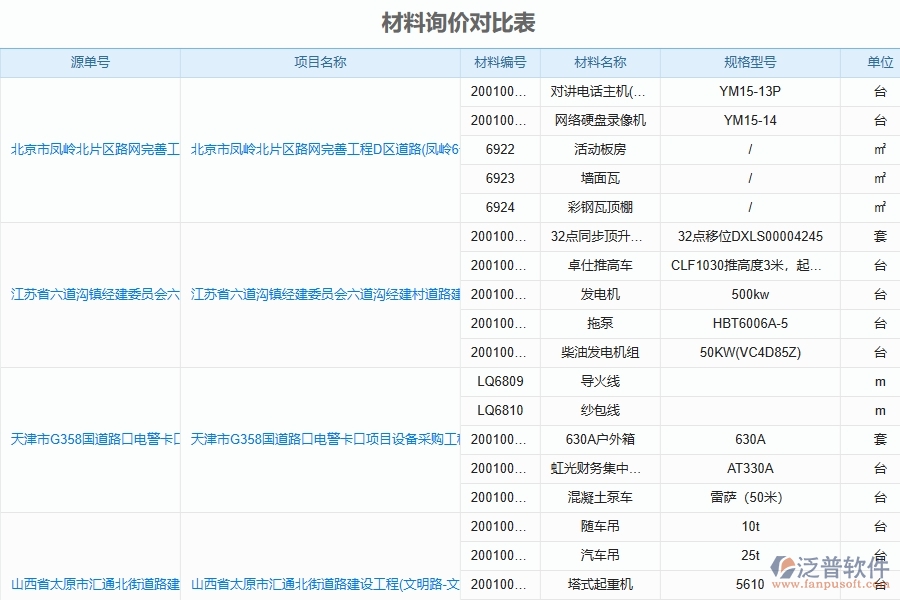 泛普軟件-路橋工程企業(yè)管理系統(tǒng)如何有效提高材料詢價(jià)中的材料詢價(jià)對(duì)比管理