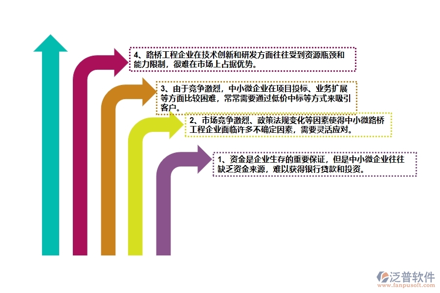 一、中小微路橋工程企業(yè)管理者的苦惱有哪些