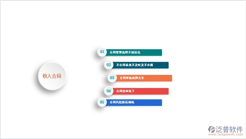 一、國(guó)內(nèi)80%的弱電企業(yè)在收入合同管理中普遍存在的問題