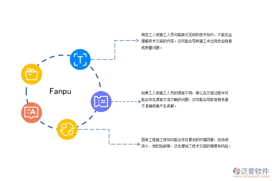 園林工程施工安全施工技術(shù)交底管理方面遇到的棘手問(wèn)題