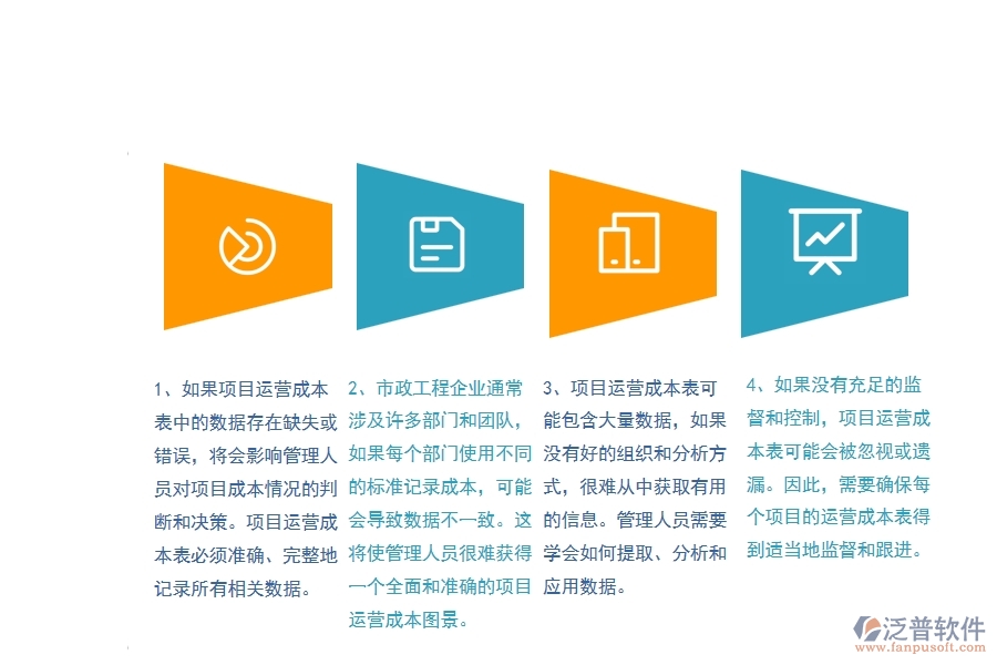 一、多數(shù)市政工程企業(yè)在項目運營成本表中存在的問題