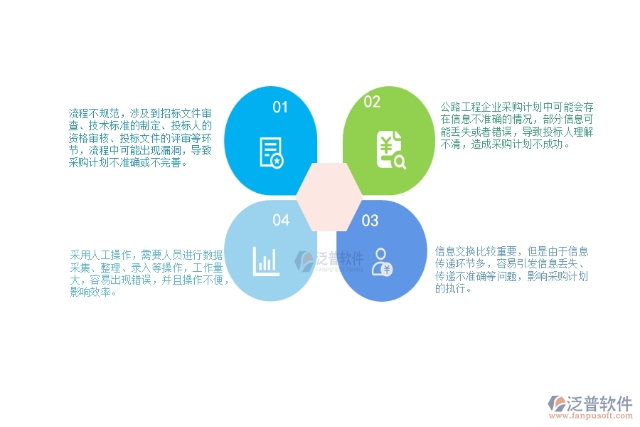 一、公路工程企業(yè)在分包招標采購計劃列表管理遇到的問題