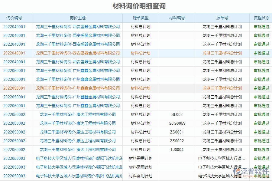 二、泛普軟件-幕墻工程企業(yè)材料詢價(jià)明細(xì)查詢管理系統(tǒng)的管控點(diǎn)