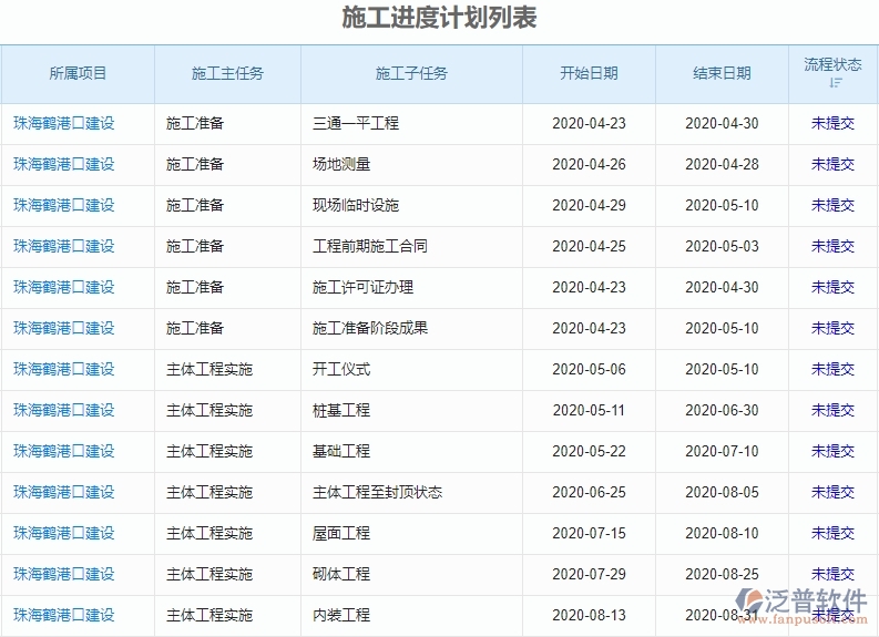 三、泛普軟件-機(jī)電工程企業(yè)管理系統(tǒng)中的施工進(jìn)度計(jì)劃管理的依據(jù)