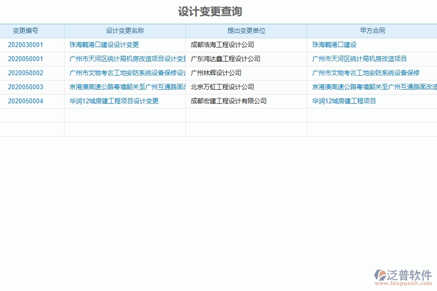 泛普軟件-幕墻工程企業(yè)管理系統(tǒng)中施工過程報表的核心功能