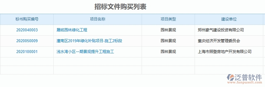 二、園林工程企業(yè)上了系統(tǒng)之后，給招標(biāo)文件購買列表帶來了哪些好處