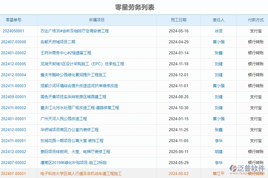 二、泛普軟件-公路工程零星勞務(wù)單列表管理系統(tǒng)的管控點