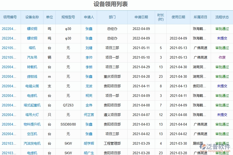 泛普軟件-幕墻工程企業(yè)管理系統(tǒng)中設(shè)備管理的幾個(gè)優(yōu)勢是什么