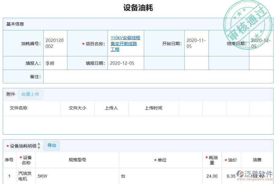 國(guó)內(nèi)80%的園林工程企業(yè)在設(shè)備油耗管理中普遍存在的問(wèn)題