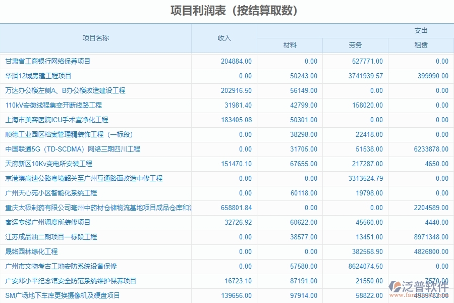 二、泛普軟件-幕墻工程企業(yè)系統(tǒng)中項目利潤表管理的管控點