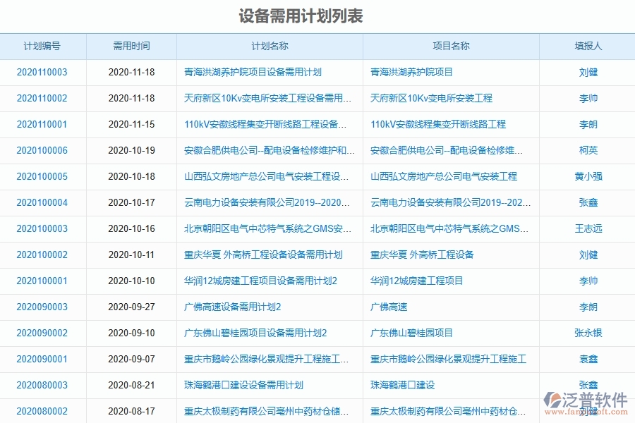 泛普軟件-市政工程企業(yè)管理系統(tǒng)如何有效提高設(shè)備中的設(shè)備管理