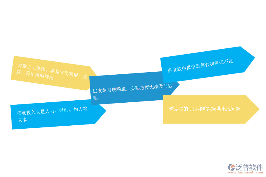 路橋工程企業(yè)在進度款申報管理面臨的痛點