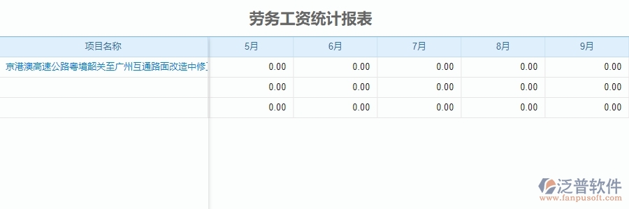 三、泛普軟件-公路工程企業(yè)管理系統(tǒng)中勞務工資統(tǒng)計報表的內容