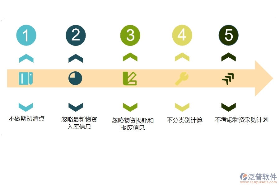 多數(shù)機(jī)電企業(yè)在庫存期初列表中存在的漏洞