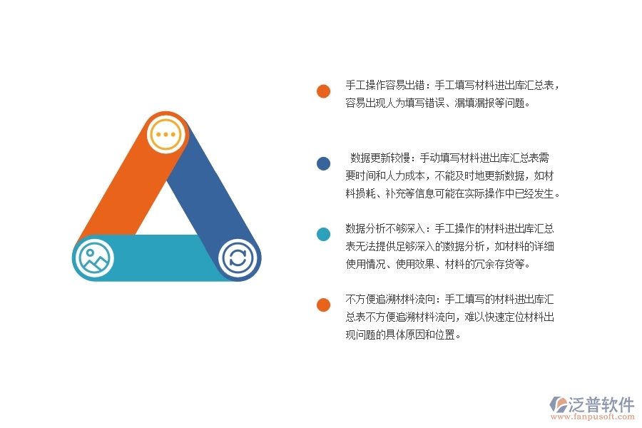 幕墻工程企業(yè)材料進(jìn)出庫(kù)匯總表的不足之處