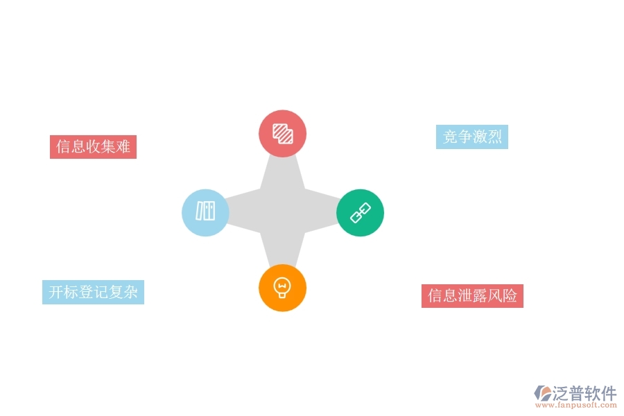 一、園林工程企業(yè)在開標(biāo)登記列表上面臨的五大痛點(diǎn)