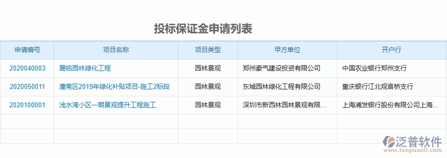 二、泛普軟件-園林工程項目管理系統(tǒng)在投標保證金中的作用