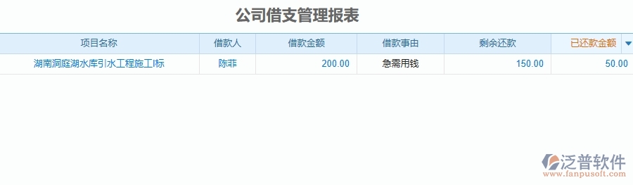 泛普軟件-幕墻工程企業(yè)管理系統(tǒng)有效提升企業(yè)公司借支管理報表的措施